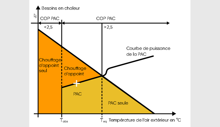 Schéma de principe Oenovia-Gas (Source: Oertli)