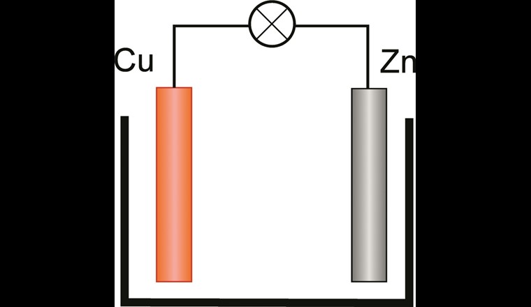 Fig. 5b Keine galvanische Aussenkorrosion in Hausinstallationen durch fehlender elektrolytischer Verbindung bei Aufputz Installation oder Verlegung in thermischer Isolation.
