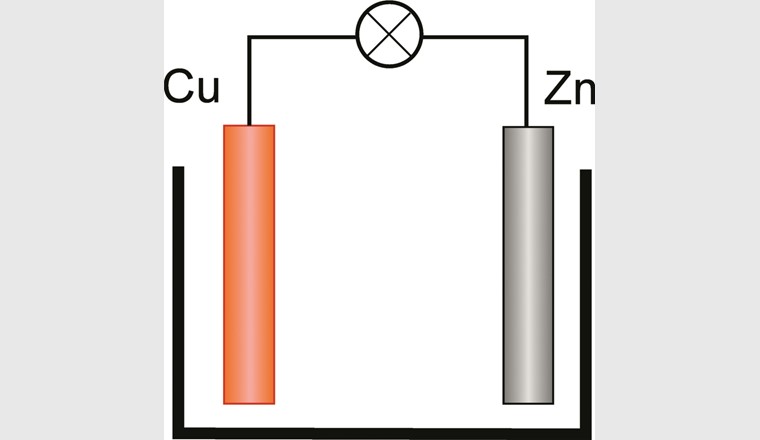 Fig. 5b Keine galvanische Aussenkorrosion in Hausinstallationen durch fehlender elektrolytischer Verbindung bei Aufputz Installation oder Verlegung in thermischer Isolation.