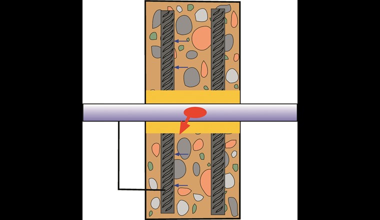 Fig. 6 Mauerdurchführung einer Rohrleitung in einer elektrolytisch leitenden Brandschutzmasse (gelb) ohne elektrisch isolierende Rohrbeschichtung. In der Folge kommt es zu galvanischer Korrosion und beschleunigter Schädigung der Rohrleitung.