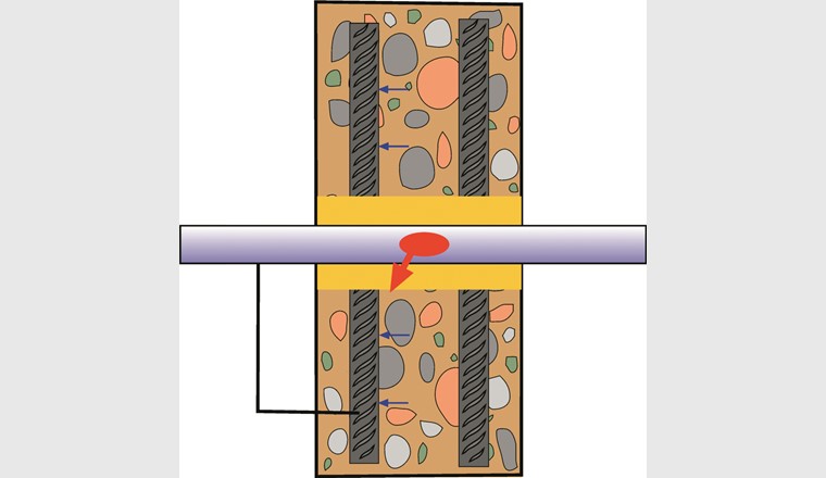 Fig. 6 Mauerdurchführung einer Rohrleitung in einer elektrolytisch leitenden Brandschutzmasse (gelb) ohne elektrisch isolierende Rohrbeschichtung. In der Folge kommt es zu galvanischer Korrosion und beschleunigter Schädigung der Rohrleitung.