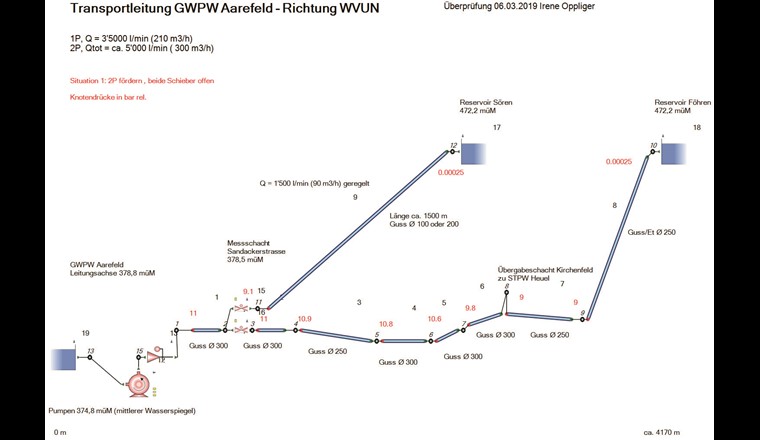 Mögliche Druckstossbetrachtung GWPW Aarenfeld. (Olaer (Schweiz) AG)