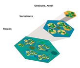 Versorgungsebenen von Multienergiesystemen. Die Grundeinheiten sind in verschiedene Versorgungsebenen (Verteilnetz und Region) eingebettet. Diese liessen sich erweitern bis zur europäischen Versorgungsebene. Versorgungsebenen von Multienergiesystemen. Die Grundeinheiten sind in verschiedene Versorgungsebenen (Verteilnetz und Region) eingebettet. Diese liessen sich erweitern bis zur europäischen Versorgungsebene.