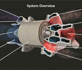 Querschnitt durch einen Druckwellenlader Comprex™. Querschnitt durch einen Druckwellenlader Comprex™.