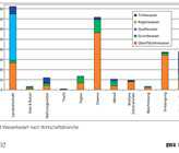 Wasserbeard der CH-Wirtschaft, SVGW 2009 Wasserbeard der CH-Wirtschaft, SVGW 2009