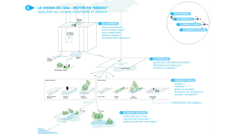 Fig. 3 Les chemins de l’eau (© ATM pour l’office cantonal de l’eau)