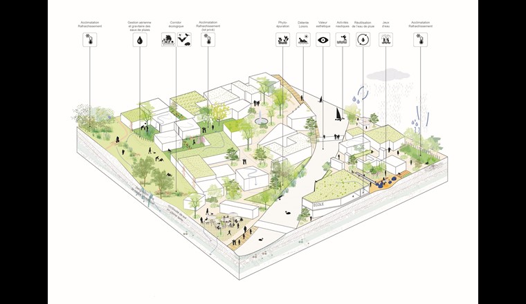Fig. 1 Les services écosystémiques de l’eau en ville (© BASE pour l’office cantonal de l’eau)
