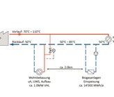 Einbindung von WKK-Anlagen im Fernwärme-Rücklauf (Quelle: FUG) Einbindung von WKK-Anlagen im Fernwärme-Rücklauf (Quelle: FUG)