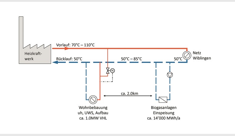 Einbindung von WKK-Anlagen im Fernwärme-Rücklauf (Quelle: FUG)
