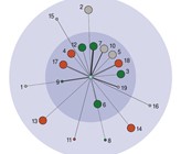 Mit PlaNet Infrastrukturprojekte gut planen, Anspruchsgruppen identifizieren, Konflikte vermeiden. Mit PlaNet Infrastrukturprojekte gut planen, Anspruchsgruppen identifizieren, Konflikte vermeiden.