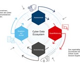 Cyber-Loop Cyber-Loop