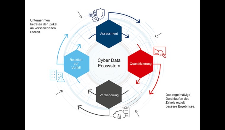 Cyber-Loop