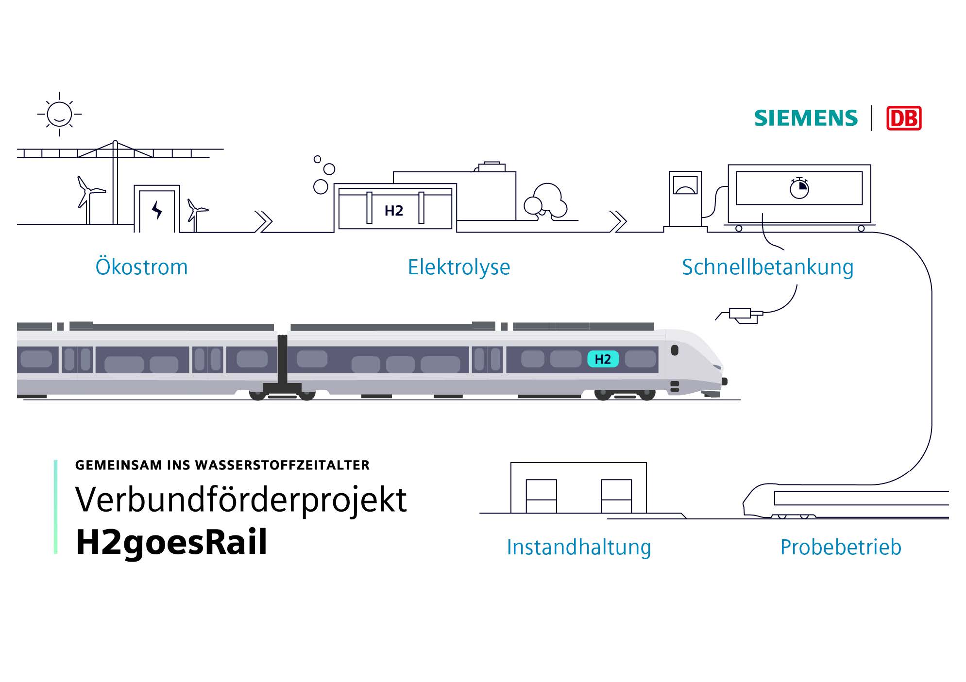 (©Siemens Mobility)