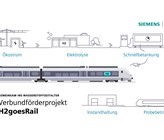 (©Siemens Mobility) (©Siemens Mobility)