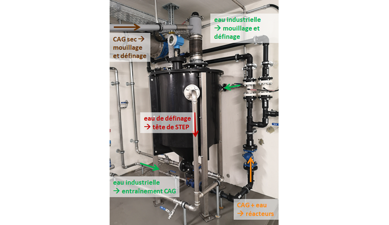 Fig. 1 Installation de préparation et de dosage du CAG.