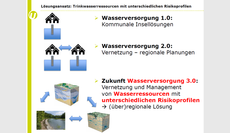 Rainer Hug (Amt für Umwelt Solothurn) stellte den Lösungsansatz «Programm Solothurner Wasser Netzwerk (SWAN)» vor, der auf der überregionalen Vernetzung von Ressourcen mit unterschiedlichen Risikoprofilen beruht – der Wasserversorgung 3.0.