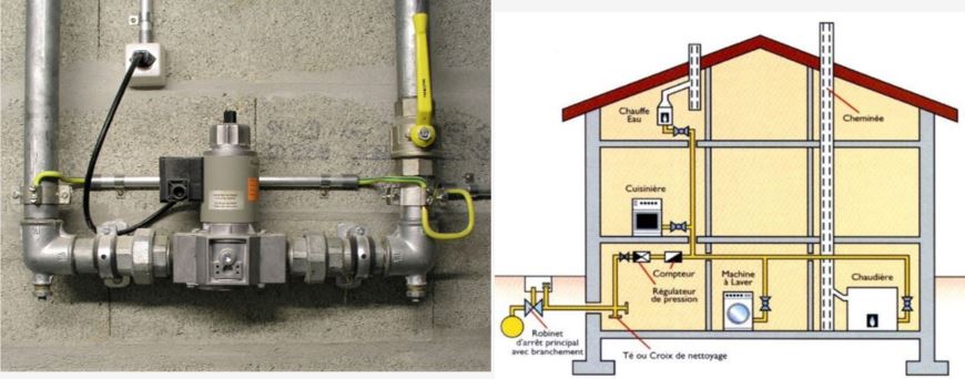 (© Contrôleur Agréé Gaz - CAG 2021)