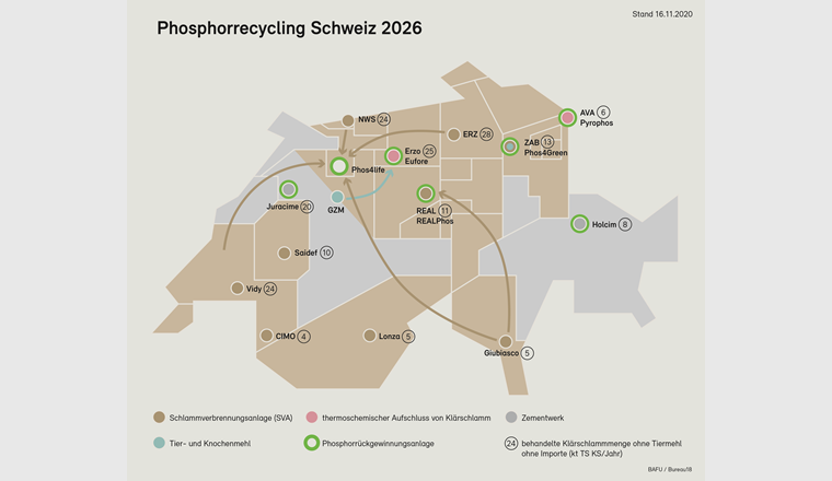 Fig. 4 Die vorgeschlagene Landkarte für «Phosphorrecycling Schweiz 2026» fasst die momentanen Planungen zusammen.