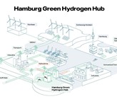 Nach jetzigem Planungsstand könnte in Hamburg-Moorburg – viele Jahre Standort eines Gaskraftwerks – voraussichtlich im Laufe des Jahres 2025 grüner Wasserstoff produziert werden. Der Elektrolyseur würde zu den grössten Anlagen in Europa gehören. (© Vattenfall) Nach jetzigem Planungsstand könnte in Hamburg-Moorburg – viele Jahre Standort eines Gaskraftwerks – voraussichtlich im Laufe des Jahres 2025 grüner Wasserstoff produziert werden. Der Elektrolyseur würde zu den grössten Anlagen in Europa gehören. (© Vattenfall)