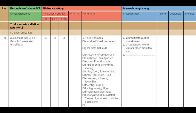 Auszug der Checkliste «Risikomanagement Trinkwasserinstallation kalt».