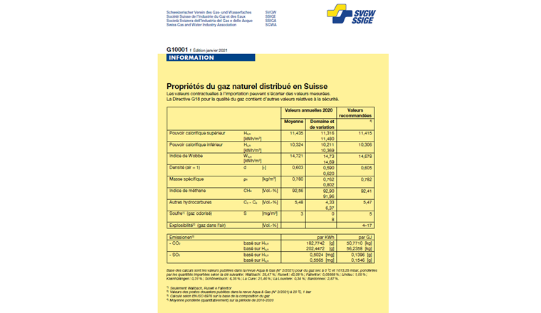 L’Information G10001 «Propriétés du gaz naturel distribué en Suisse» a été mise à jour. Elle contient des valeurs recommandées pour le calcul, à côté des moyennes annuelles pondérées pour l'année 2020.