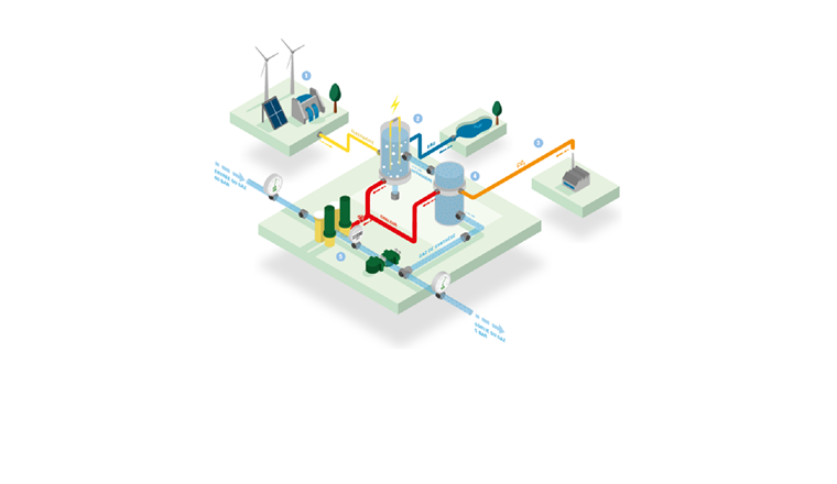 Fig. 3a Principes de fonctionnement de l’installation. (Source: Gaznat)
