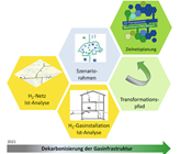 Auf die Daten folgen Taten: die nächsten Schritte des Transformationsprozesses. Auf die Daten folgen Taten: die nächsten Schritte des Transformationsprozesses.