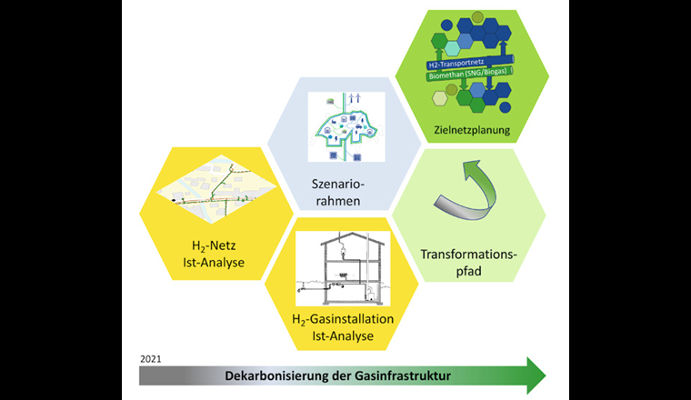 Auf die Daten folgen Taten: die nächsten Schritte des Transformationsprozesses.