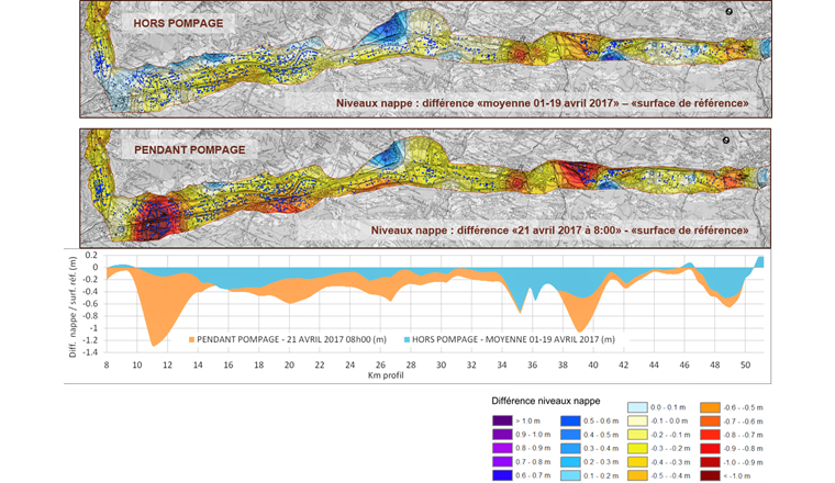 Fig. 8 Différence en mètres entre les niveaux d’avril 2017 et la surface de référence du mois d’avril pour la période 1976–2017. Ces cartes mettent en évidence l’effet des pompages agricoles sur les niveaux de la nappe consécutif à leur mise en service pour l’irrigation par aspersion lors d’un épisode de gel printanier.