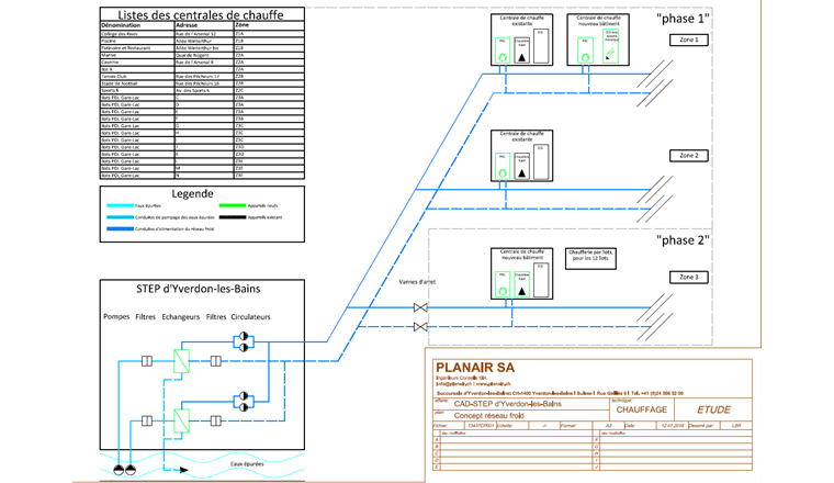 Fig. 8 Schéma du fonctionnement du réseau CAD STEP d’Yverdon-les-Bains. (Source: Planair SA, ingénieurs conseils SIA)