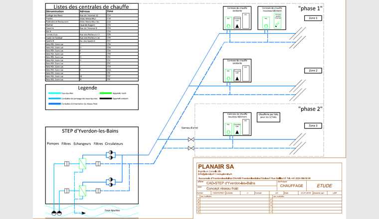 Fig. 8 Schéma du fonctionnement du réseau CAD STEP d’Yverdon-les-Bains. (Source: Planair SA, ingénieurs conseils SIA)