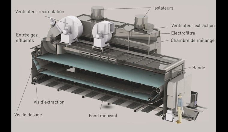 Fig. 4 L’installation de séchage du combustible. Pendant 30 minutes, le combustible humide passe dans le séchoir sur la bande de 12 m de long et 2,5 m de large et est séché par les gaz effluents venant des chaudières. (Source: OekoSolve)