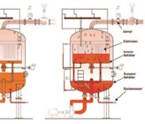 Fig. 2 Schematische Darstellung eines EDK des Lieferanten BVA bei Nulllast (links) und 
Teillast (rechts). Fig. 2 Schematische Darstellung eines EDK des Lieferanten BVA bei Nulllast (links) und 
Teillast (rechts).