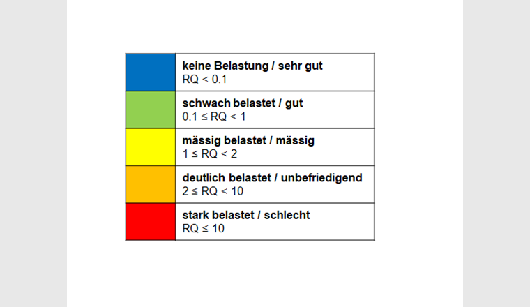Fig. 3 Zustandsklassen zur Beurteilung des Risikos der PSM. Bei blau und grün werden die Qualitätskriterien (QK) eingehalten, ab einer gelben Beurteilung werden die QK überschritten und ein Risiko für die Gewässerorganismen kann nicht mehr ausgeschlossen werden.