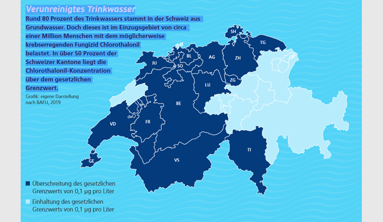 Verunreinigtes Trinkwasser. Rund 80 Prozent des Trinkwassers stammt in der Schweiz aus  Grundwasser. Doch dieses ist im Einzugsgebiet von circa  einer Million Menschen mit dem möglicherweise krebserregenden Fungizid Chlorothalonil belastet. In über 50 Prozent der Schweizer Kantone liegt die Chlorothalonil-Konzentration über dem gesetzlichen Grenzwert. (c) aqua viva