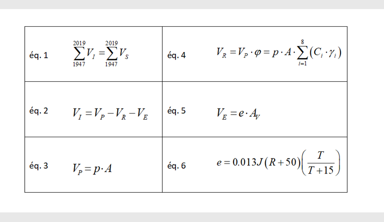 Equations 1 à 6 pour determiner le bilan volumetrique de la source.