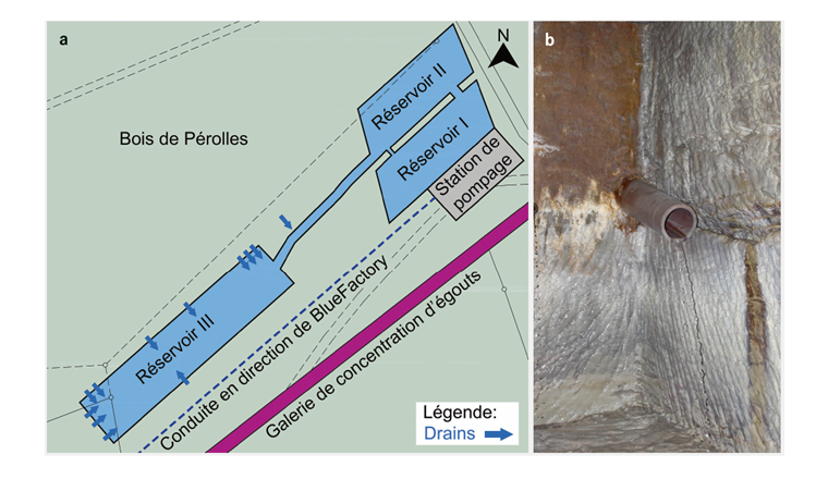 Fig. 1 (a) Schéma de la source, et (b) photo de deux drains à l’entrée du réservoir III. (Photo: Nathan Bongard)