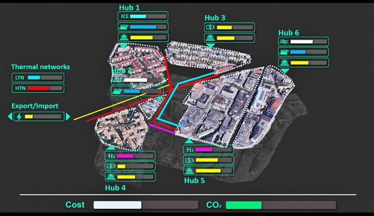 Auf dem Bildschirm: Sympheny hilft Planerinnen und Planern dabei, nachhaltige Energiekonzepte zu entwickeln und die Energieflüsse eines Standorts in Harmonie zu bringen. (Bild: Sympheny AG)