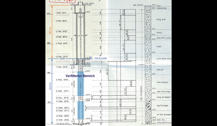 Fig. 5 Aufriss Brunnenschacht mit verfiltertem Bereich, Darstellung der Durchlässigkeitskennwerte und Bohrprofil.