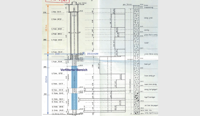 Fig. 5 Aufriss Brunnenschacht mit verfiltertem Bereich, Darstellung der Durchlässigkeitskennwerte und Bohrprofil.