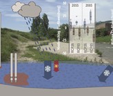 Grundlagen für zukünftiges Wassermanagement und die Optimierung von Anpassungsstrategien.