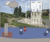 Grundlagen für zukünftiges Wassermanagement und die Optimierung von Anpassungsstrategien. Grundlagen für zukünftiges Wassermanagement und die Optimierung von Anpassungsstrategien.