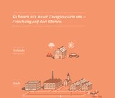 So bauen wir unser Energiesystem um: Forschung auf drei Ebenen. (Grafik: Empa) So bauen wir unser Energiesystem um: Forschung auf drei Ebenen. (Grafik: Empa)