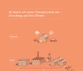 So bauen wir unser Energiesystem um: Forschung auf drei Ebenen. (Grafik: Empa)