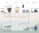 Produktion und Verbrauch von Gas, Wärme und Strom. (© Cori/Coralie Spätig) Produktion und Verbrauch von Gas, Wärme und Strom. (© Cori/Coralie Spätig)