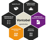 cosmofunding: ideale Kombination von Expertise und Digitalisierung cosmofunding: ideale Kombination von Expertise und Digitalisierung