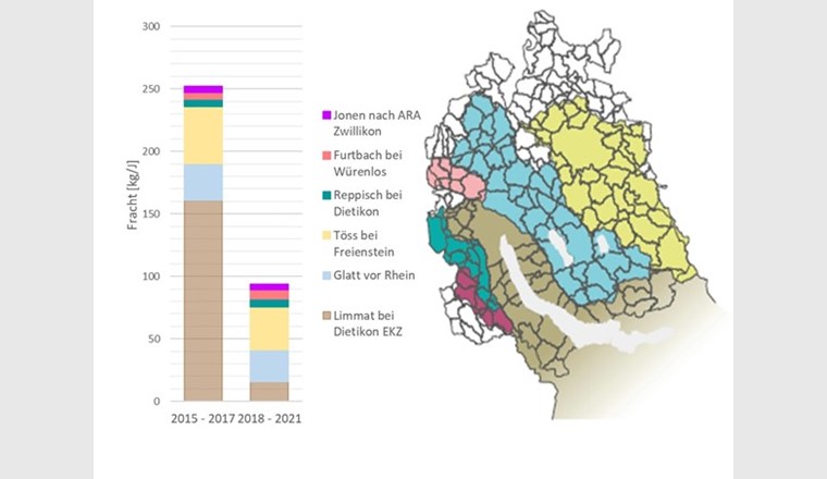 Fig. 6 a) Entwicklung der Jahresfracht von Diclofenac von 2015 bis 2017 und von 2018 bis 2020 in sechs Haupteinzugsgebieten im Kanton Zürich, die in der Karte in b) dargestellt sind.