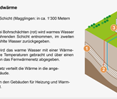 Quelle: Bundesamt für Bauten und Logistik (BBL) Quelle: Bundesamt für Bauten und Logistik (BBL)