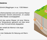 Quelle: Bundesamt für Bauten und Logistik (BBL)