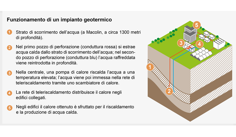 Fonte: Ufficio federale delle costruzioni  e della logistica (UFCL)
